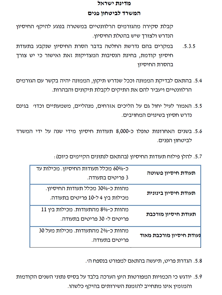 טבלת תימחור תשלום לאהוד הלוי הממונה על החסיונות 20 שח לחתימה