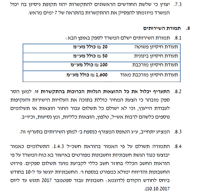 תמחור חתימה על תעודת חיסיון עי אהוד הלוי 20 שח לחתימה
