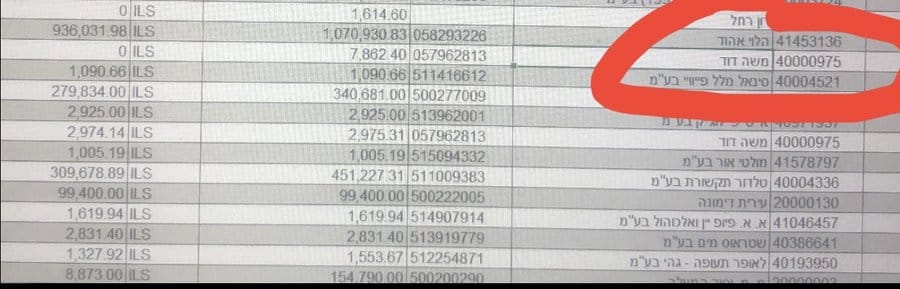 כמה כסף אהוד הלוי מקבל על חותמות הגומי על חסיונות מטעמי ביטחון המדינה