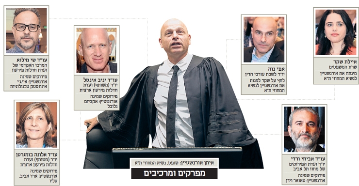 איתן אורנשטיין סידר ג'ובים של פירוקי חברות לחברים שלו