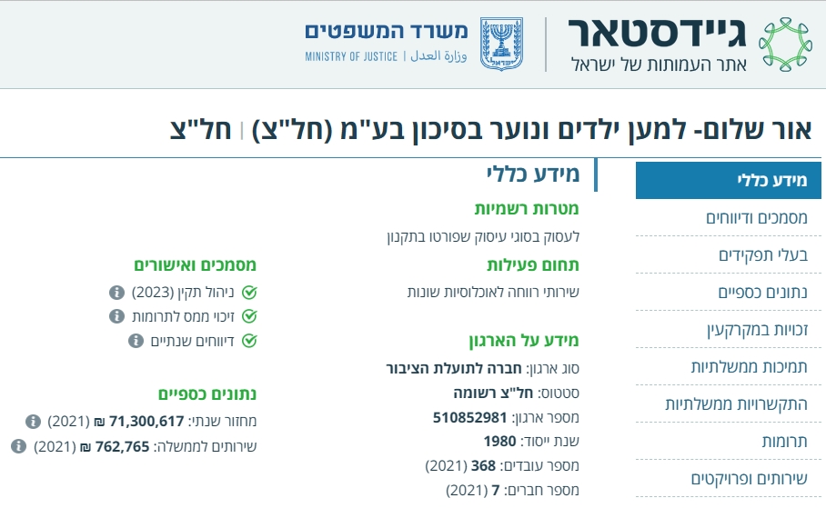 אור שלום נתונים סטטיסטיים 2021