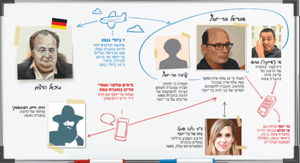 הדמויות המסובכות בפרשת הצוללות אבריאל בר יוסף ועליזה בר יוסף