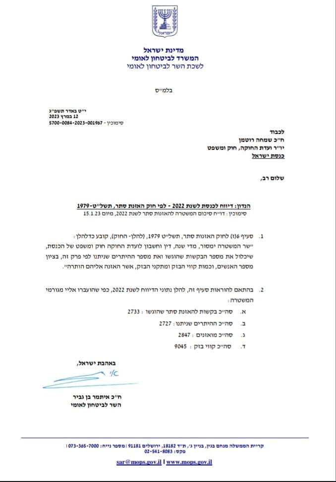 דיווח האזנות סתר לשנת 2022 2727 מואזנים ב 9045 קווי בזק