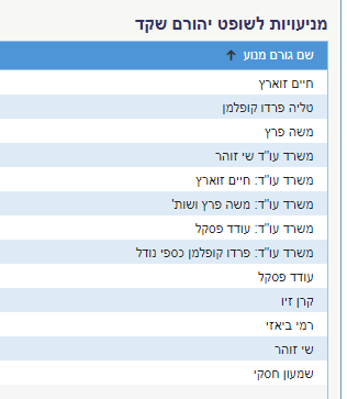 רשימת מניעויות של יהורם שקד