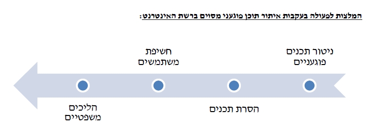 המלצות נימרוד קוזלובסקי לחשוף משתמשים וגולשים נגד שופטים ולנקוט הליכים פליליים