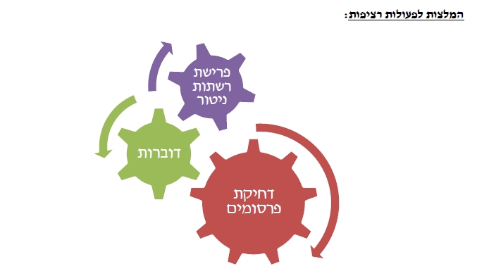 המלצות נמרוד קוזלובסקי לדחיקת פרסומים רעים על שופטים בפרסומי יחצ
