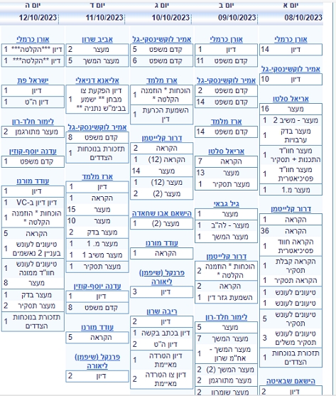לוז פת בשבוע הראשון של מלחמת חרבות ברזל