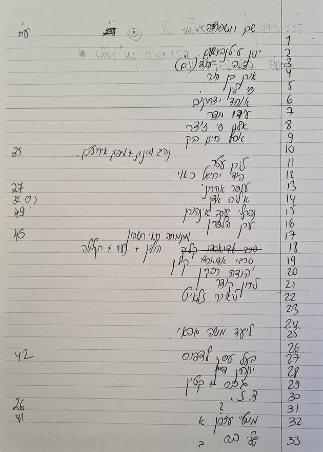 רשימת 33 הפדופיליםבתיק של מיקי ברנט