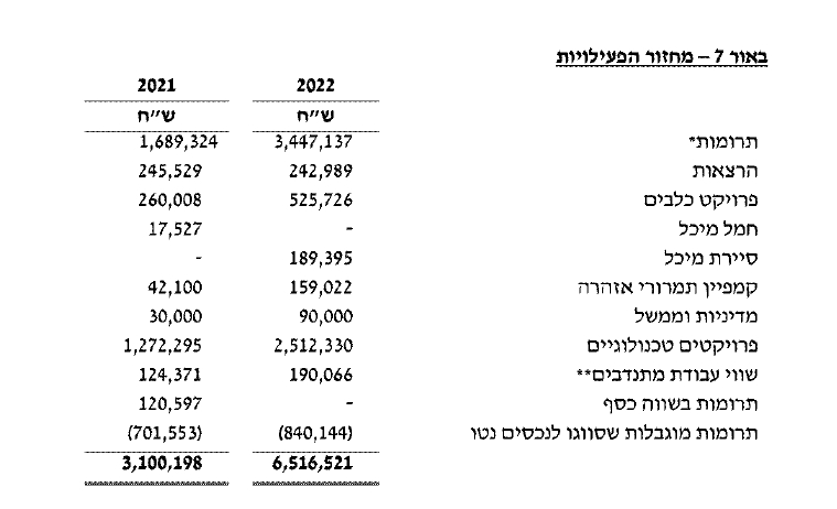 הכלבים הנושכים של לילי בן עמי עולים לה 260000 שח בשנה