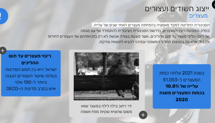 הסנגוריה הציבורית מנסה להפחית מעצרי שווא ולא מצליחה 51000 מעצרים בשנה