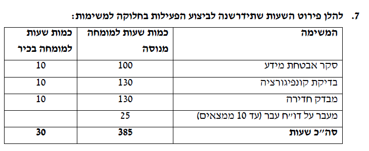 כובע לבן שירותי אנטי האקרים למשרד המשפטים