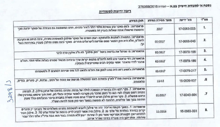 ריכוז 8 ידיעות כזב שסיפק בן כספית להפליל את ביבי