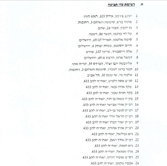 רשימת 26 עדי תביעה נ יעקב ליצמן